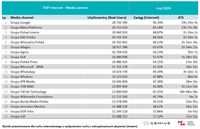 Top20 wydawców, z których korzysta najwięcej internautów - wszystkie urządzenia