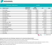 Top20 wydawców, z których korzysta najwięcej internautów - wszystkie urządzenia