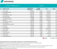 Top20 wydawców, z których korzysta najwięcej internautów - komputery osobiste i laptopy