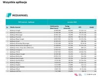  Wszystkie aplikacje
