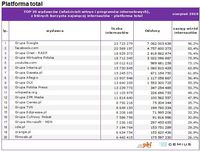 Top20 wydawców, z których korzysta najwięcej internautów - platforma total