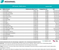 Top20 wydawców, z których korzysta najwięcej internautów - wszystkie urządzenia