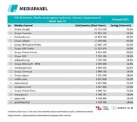 Top20 wydawców, z których korzysta najwięcej internautów - komputery osobiste i laptopy