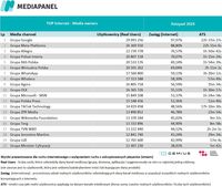 Top20 wydawców, z których korzysta najwięcej internautów - wszystkie urządzenia