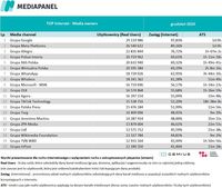 Top20 wydawców, z których korzysta najwięcej internautów - wszystkie urządzenia