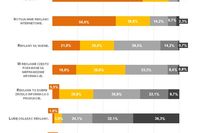 Decyzje zakupowe Polaków: reklama mało wiarygodna