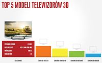 TOP 5 modeli telewizorów 3D