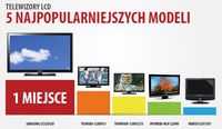 Najpopularniejsze telewizory LCD