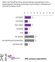 Firmy a normy zawierające elementy odnoszące się do relacji z dostawcami