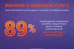 Polscy marketingowcy chwalą badania, ale z nich nie korzystają