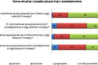 Sytuacja ekonomiczna MSP w IV kw. 2008