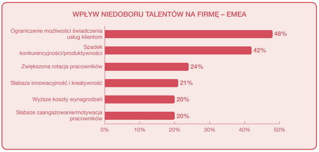 Najbardziej poszukiwane zawody 2013