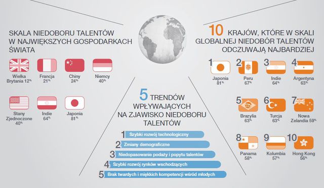 Najbardziej poszukiwane zawody 2014