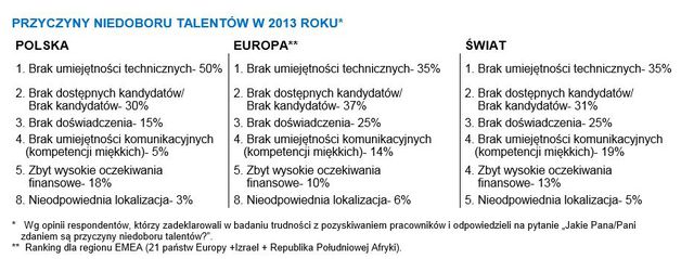 Najbardziej poszukiwane zawody 2014