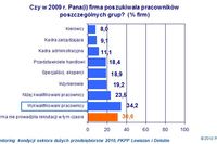 Duże firmy - prognozy na 2010 rok