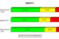 Polscy przedsiębiorcy o perspektywach na rok 2012