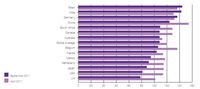 Indeks zaufania biznesu w kwietniu i wrześniu 2011