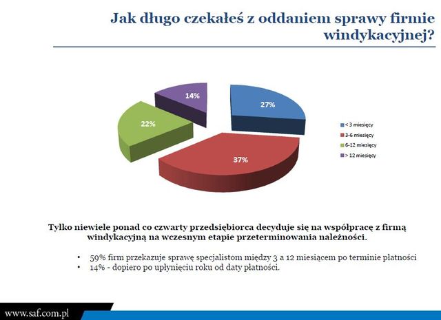 Polskie firmy a windykacja należności