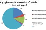 Polskie mikrofirmy a marketing internetowy