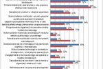 Zarządzanie firmą: efektywność kosztowa to podstawa