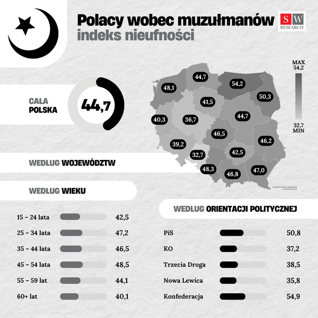 Polski Ranking Nieufności 2024. Najmniej ufamy Rosjanom i muzułmanom