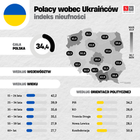 Polacy wobec Ukraińców