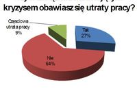 Kryzys a sytuacja zawodowa menedżera