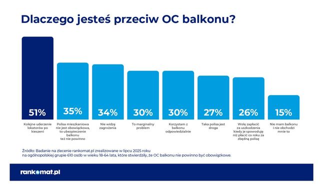 Balkon z grillem – co wolno, a czego nie? Sprawdzamy przepisy i mity