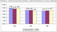 Konkurencyjność prowizji i opłat bankowych na rynku lokalnym.