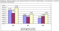 Zakres pomocy przy opracowywaniu wniosku kredytowego i korzystania z nowych.