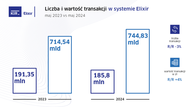 Express Elixir z największymi wzrostami w V 2024