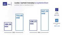 Elixir - grudzień 2024