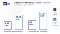 Euro Elixir - grudzień 2024