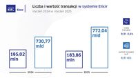 Elixir - styczeń 2025