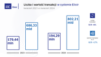 Elixir - kwiecień 2024