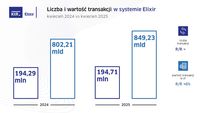 Elixir - kwiecień 2025