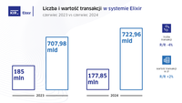 Elixir - czerwiec 2024