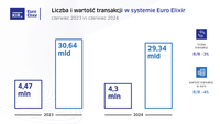 Euro Elixir - czerwiec 2024