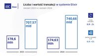 Elixir - sierpień 2024