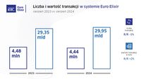 Euro Elixir - sierpień 2024