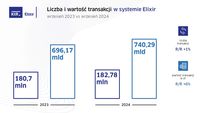 Elixir - wrzesień 2024