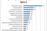 Odradzają się placówki bankowe Odradzają się placówki bankowe