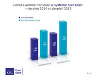 Euro Elixir - sierpień 2014 i 2015 r.