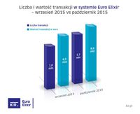Euro Elixir - październik 2014 i 2015 r.