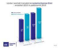 Express Elixir -wrzesień 2014 i 2015 r.