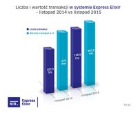 Express Elixir - listopad 2014 i 2015 r.