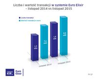 Euro Elixir - listopad 2014 i 2015 r.