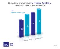 Euro Elixir - grudzień 2014 i 2015 r.