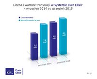 Euro Elixir - wrzesień 2014 i 2015 r.