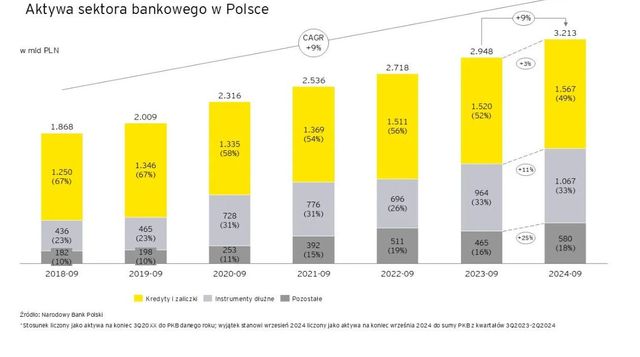 Spadki stóp, wzrost ryzyka. Czy w 2025 roku banki w Polsce czeka przełom?